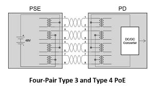 Concevoir un dispositif PoE-PD pour l'IoT